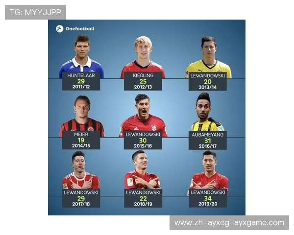 德甲球队身高数据汇总