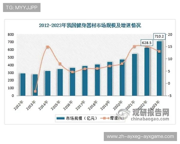 高档健身器材厂家盘点：体育器械高端市场分析