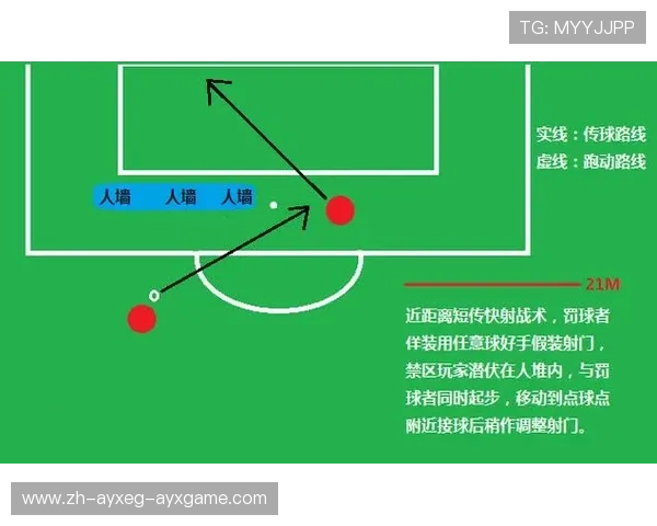 足球比赛中的定位球战术与执行技巧