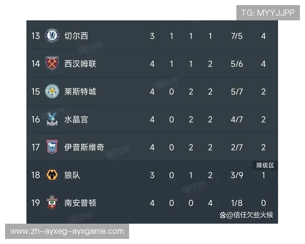 英超球队历史排名及其名次变化