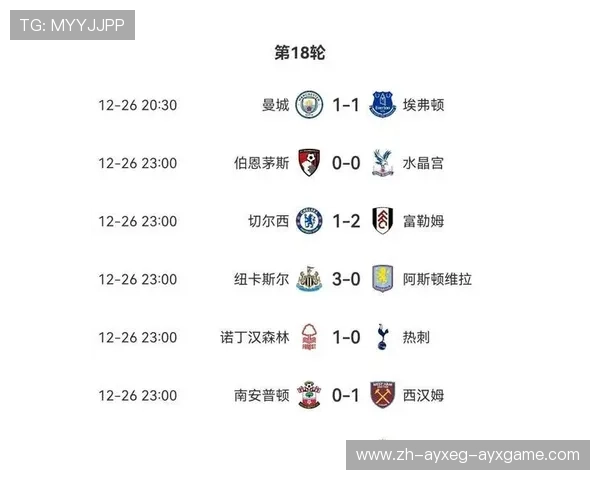 英超联赛球队数量及分布