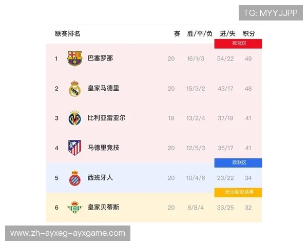 西甲联赛金靴奖最新预测与分析:谁将是下一个得主 西甲联赛金靴奖最新预测与分析:谁将是下一个得主